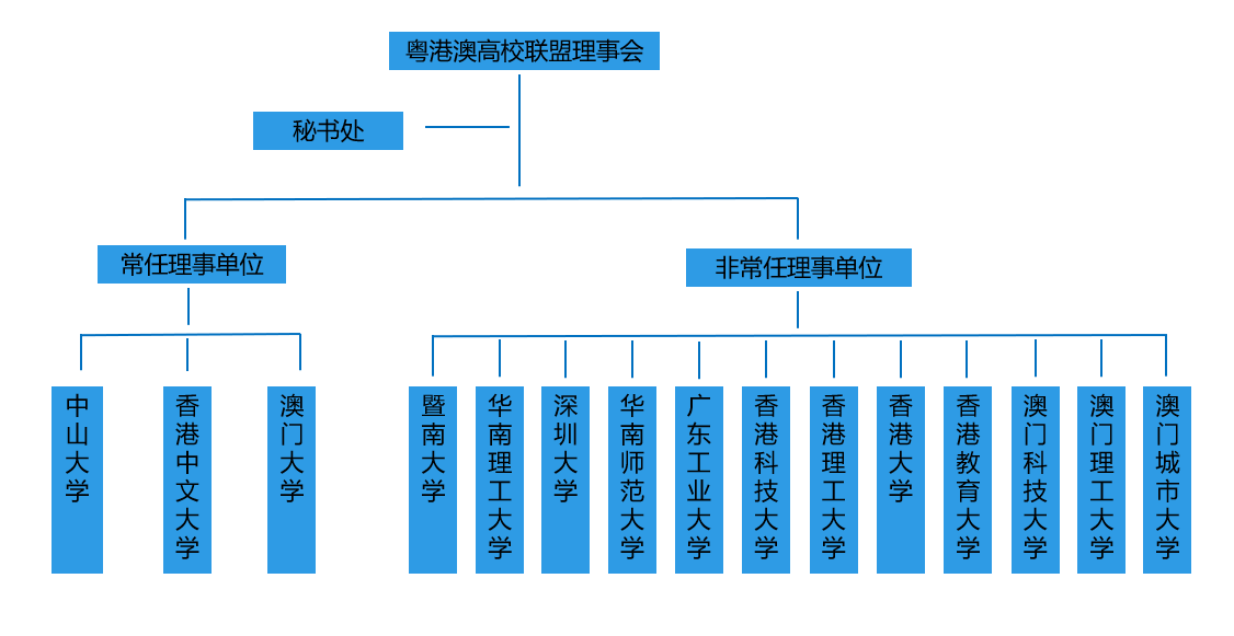 为联盟最高权力机构