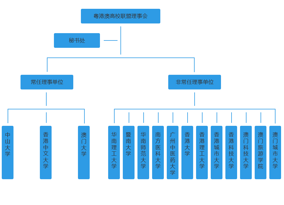 The Chinese Univer